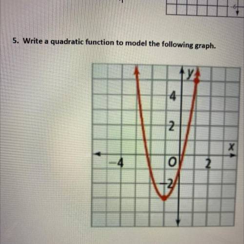 Write a quadratic function to model the following graph.