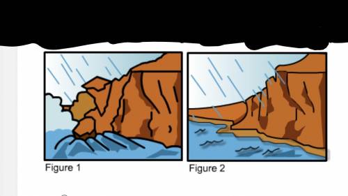 Select the correct answer.

Figure 1 shows a seaside cliff. Figure 2 shows the same cliff after a