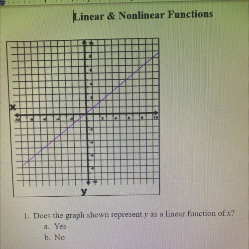 1. Does the graph shown represent y as a linear function of x?
a. Yes
b. No