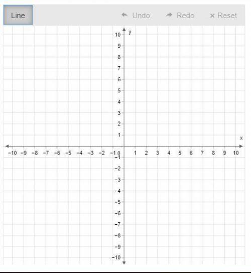 Determine the x- and y-intercepts of the graph of x+2y=−4 . Then plot the intercepts to graph the e