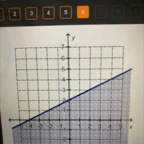HURY PLEASE!

Which linear inequality is represented by the graph? 
O y<1/2x+2
O y>1/2x+2
O