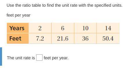 I WILL MARK BRAINLIEST JUST ANSWER CORRECTLY

Use the ratio table to find the unit rate with the s