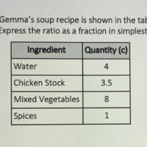 11.Gemma's soup recipe is shown in the table below. What is the ratio of chicken stock to mixed veg
