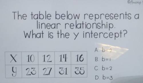 The table below represents a linear relationship. What is the y intercept? A. b=0 B. b=1 X 10 12 14