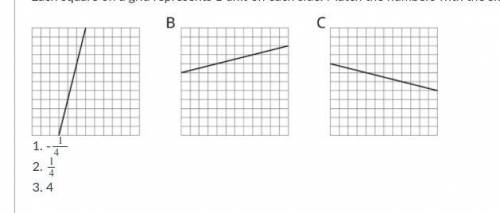 Help please! Thank you so much!

Each square on a grid represents 1 unit on each side. Match the n