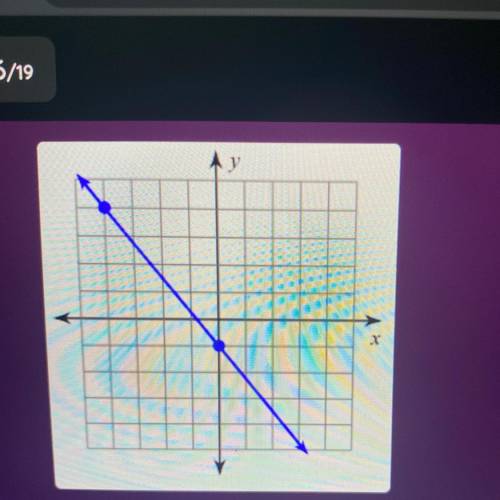PLEASE HELP 
find the slope of the line