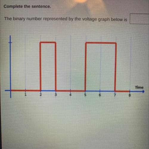 Complete the sentence.
The binary number represented by the voltage graph below is _______