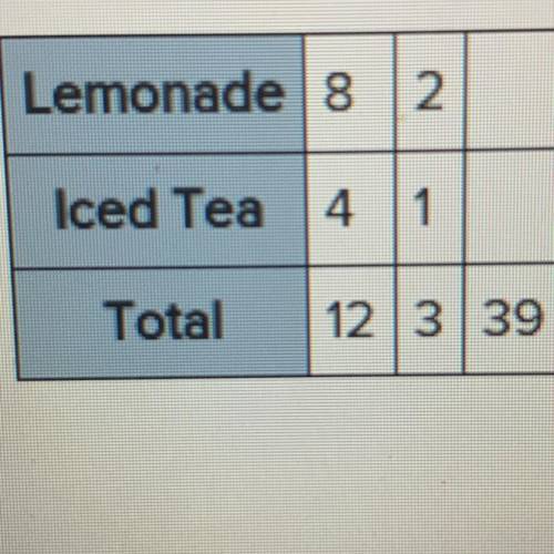 The ratio of students polled in 6th grade who prefer lemonade to iced tea is 8:4, or 2:1. If there