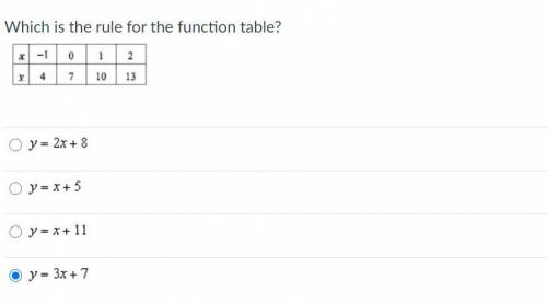 Which is the rule for the function table? The question is in the picture