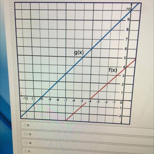 PLEASE ANSWER FAST 
given f(x) and g(x) = f(x + k) use the graph to determine the value of k