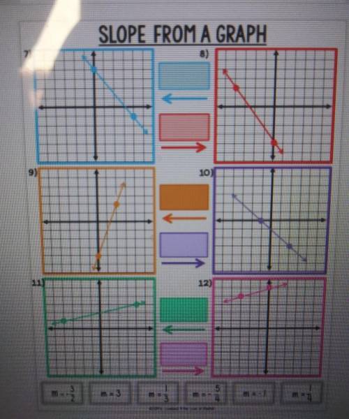 Solve these graphs with slope the answers are at the bottom