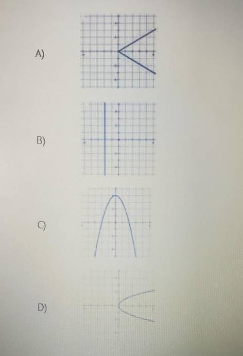 4) Which graph represents a function?