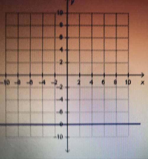 A line passes through the points (-2,-8) and (-4,-8). Which shows the graph on this line?