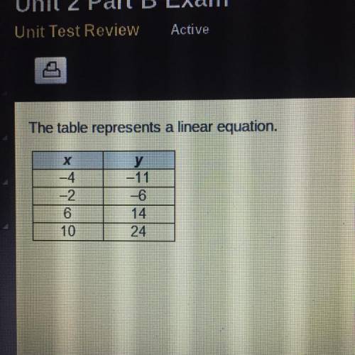 The table represents a linear equation.

Which equation correctly uses point (-2, 6) to write the