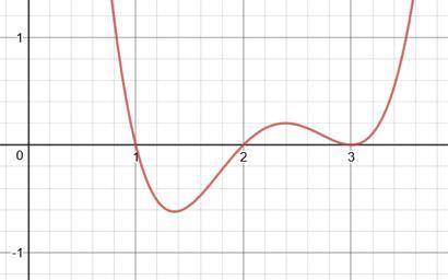Write the equation of the graph shown below in factored form.

a graph that starts at the top left
