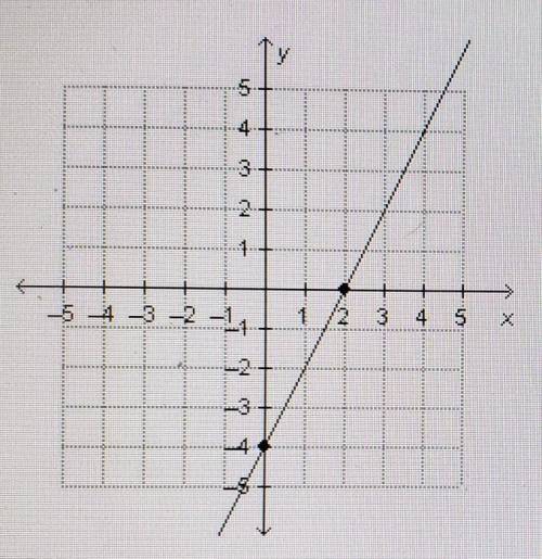 Which expression can be used to determine the slope of the linear function graphed below?