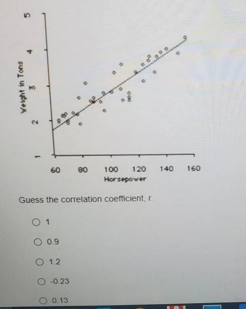 Guess the correlation coefficient, r.