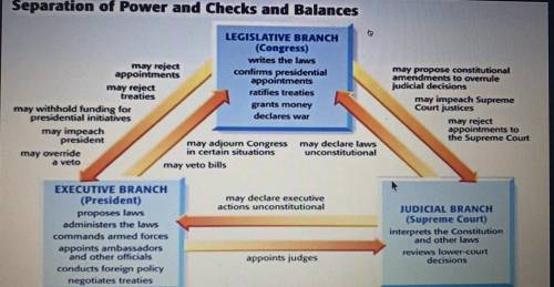 Read the three situations below and write the check or power that the branch of government would