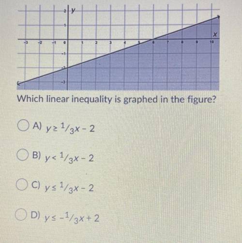 Which linear inequality is graphed in the figure?

A) y>1/3x-2
B) y< 1/3x - 2
C) y<1/3x -