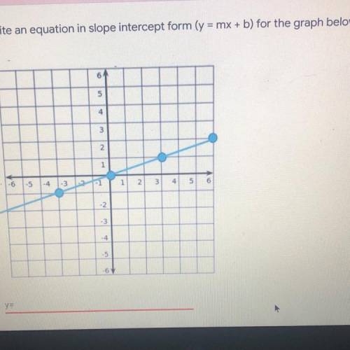 Write an equation in slope intercept form (y=mx+b) for the graph below .

Please help I’m tryna gt