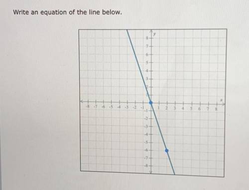 Write an equation of the line below 
PLEASE HELP ME ILL MARK YOU AS A BRILLIANT PLEASE