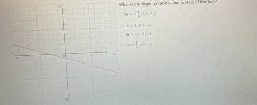 What is the slope (m) and y-intercept (b) of this line?