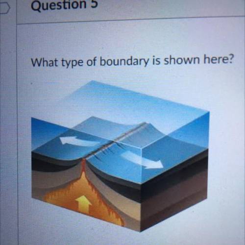 What type of boundary is shown here?
O tension
O transform
O divergent
O convergent