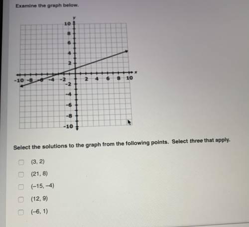 examine the graph below. select the solutions to the graph from the following points. select three