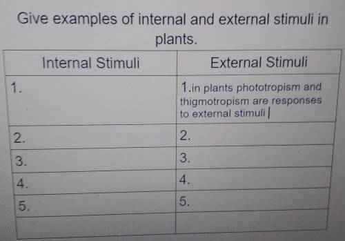 7th GRADE SCIENCE 25 POINTS I WILL GIVE BRAINLIEST INTERNAL AND EXTERNAL STIMULI IN PLANTS PLEASE L
