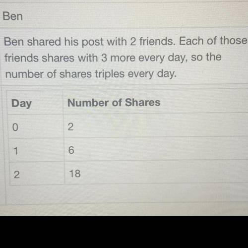 Will mark brainliest answer pls help!!

Ben shared his post with 2 friends. Each of