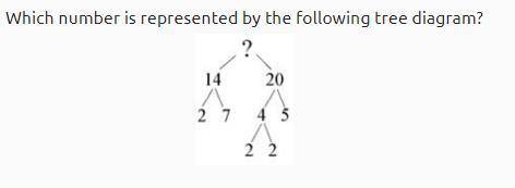 Which number is represented by the following tree diagram?