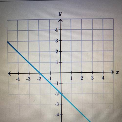 What is the slope? Please help me outt!