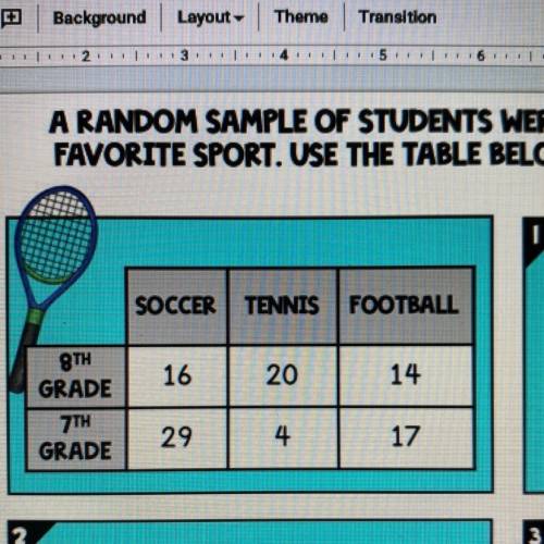 If there are 250 members of the 8th

grade class, then what percent prefer
either tennis or footba
