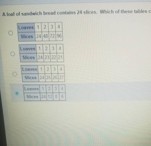 a loaf of sandwich bread contains 24 slices which of these tables correctly shows the ratio of diff