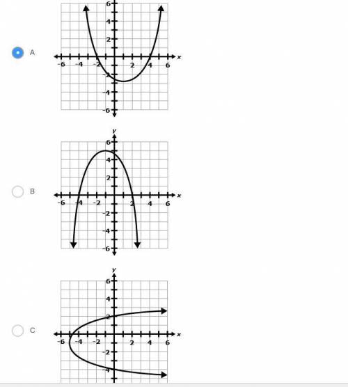 Which graph below BEST represents a quadratic equation whose solutions are x = –4 and x = 2?