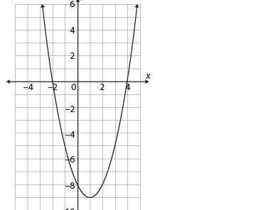The graph of a quadratic function is shown.

What is the minimum value of the function?
A 
4
B 
−2