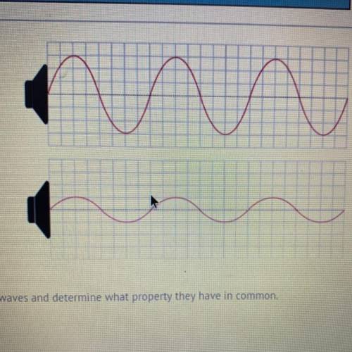 Evaluate these two sound waves and determine what property they have In common