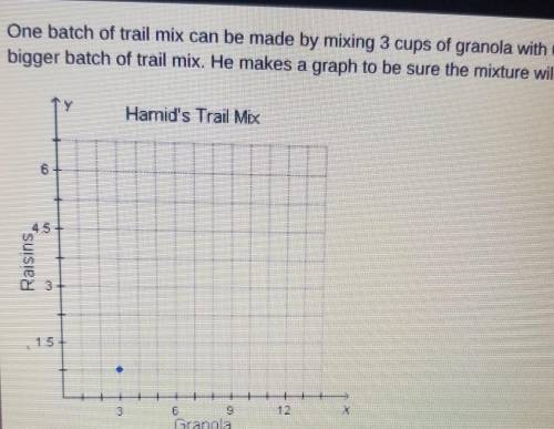 How can he use the graph to find an equivalent ratio? O He can draw a straight line from the origin