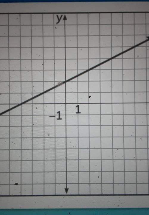 What is the equation of the line?Y=2x-4y=1/2x+2y=1/2x-4y=2x+2