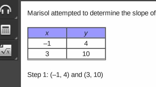 Marisol attempted to determine the slope of a line based on the two points shown in the table below