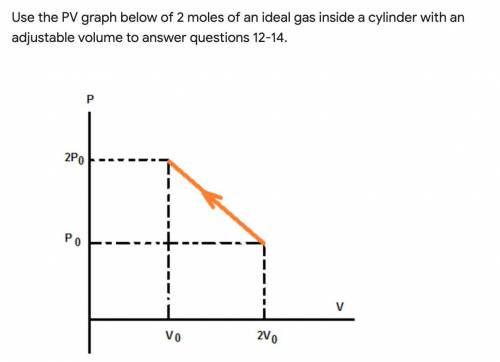 For the PV graph shown above, explain whether heat is added to the gas or removed from the gas duri