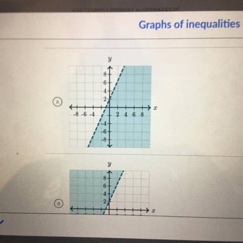 Which graph represents - 9x + 4y < 8?