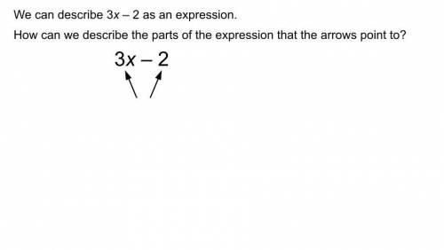 We can describe 3x-2 as an expression.

How can we describe the parts of the expression that the a