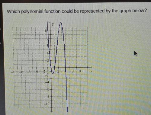 PLS ANSWER. IM BEING TIMED.

Which polynomial function could be represented by the graph below?f(x