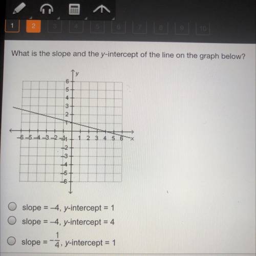 What is the slope and the y-intercept of the line on the graph below