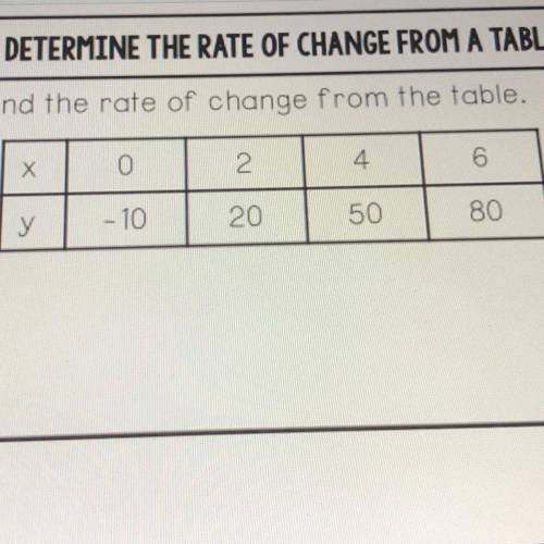 Find the rate of change from the table.