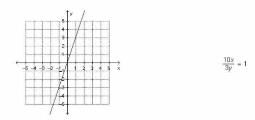 Which statement correctly compares the constants of variation for the graph and the equation below?