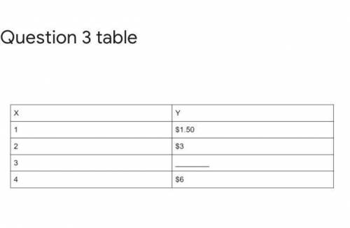 Which number value would complete the table below?

10 points
A)$4
B)$4.25
C)$4.50
D)$5.50