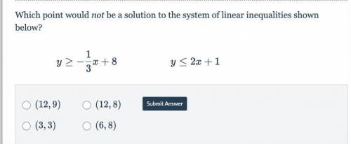 Which point would not be a solution to the system of linear inequalities shown below ?