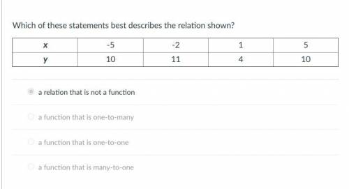 Which of these statements best describes the relation shown?

a relation that is not a function 
a